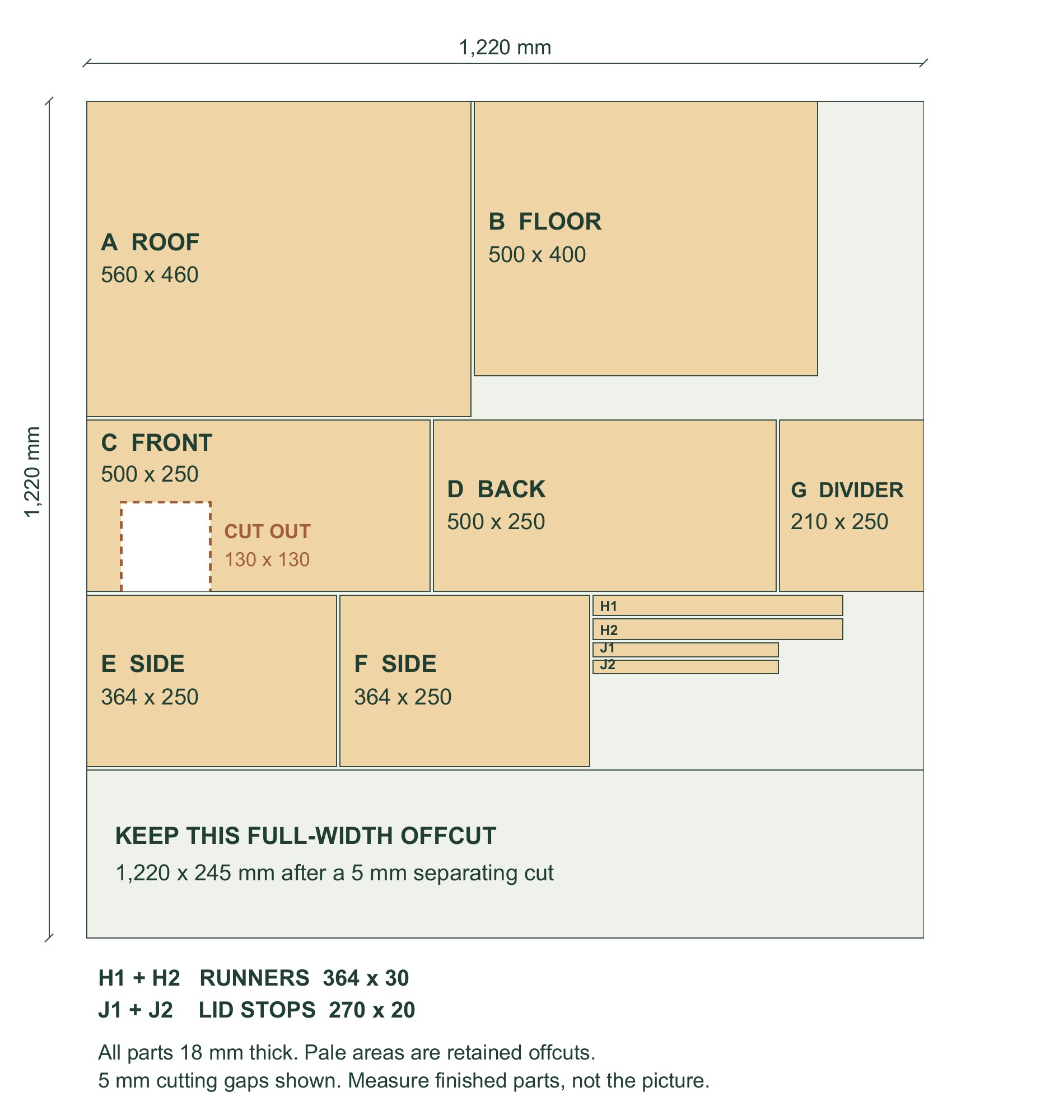 GroundFeeders hedgehog house cutting layout for one 1,220 by 1,220 millimetre sheet